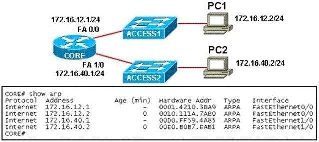 100-101-ccna-interconnecting-cisco-networking-devices-1-icnd1_img_128
