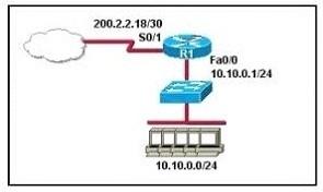 100-101-ccna-interconnecting-cisco-networking-devices-1-icnd1_img_197