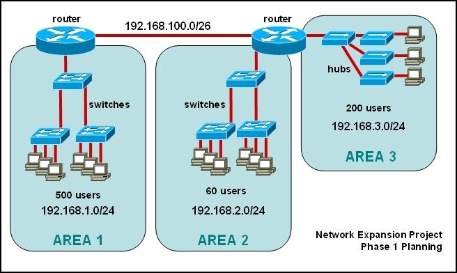 100-101-ccna-interconnecting-cisco-networking-devices-1-icnd1_img_215