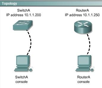 100-101-ccna-interconnecting-cisco-networking-devices-1-icnd1_img_224