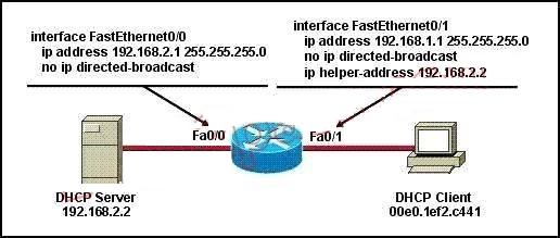 100-101-ccna-interconnecting-cisco-networking-devices-1-icnd1_img_243