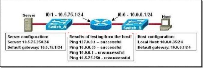 100-101-ccna-interconnecting-cisco-networking-devices-1-icnd1_img_246