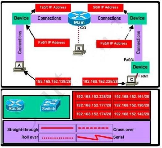 100-101-ccna-interconnecting-cisco-networking-devices-1-icnd1_img_263