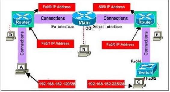 100-101-ccna-interconnecting-cisco-networking-devices-1-icnd1_img_265