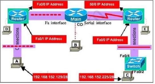 100-101-ccna-interconnecting-cisco-networking-devices-1-icnd1_img_267