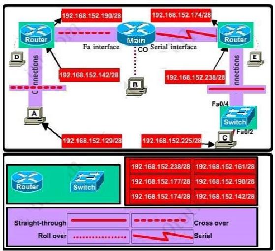 100-101-ccna-interconnecting-cisco-networking-devices-1-icnd1_img_270
