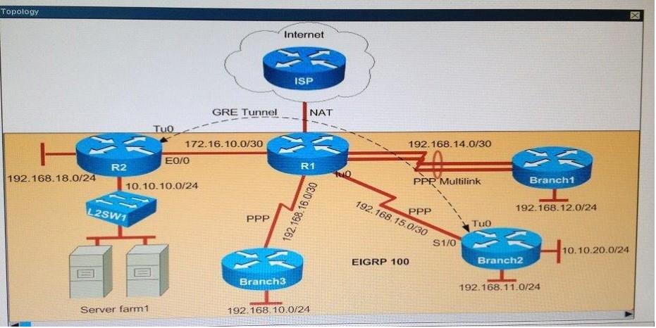 200-105-interconnecting-cisco-networking-devices-part-2-icnd2-v3-0_img_022