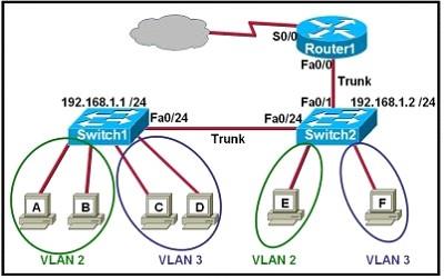 200-105-interconnecting-cisco-networking-devices-part-2-icnd2-v3-0_img_045