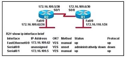 200-105-interconnecting-cisco-networking-devices-part-2-icnd2-v3-0_img_054