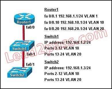 200-105-interconnecting-cisco-networking-devices-part-2-icnd2-v3-0_img_120