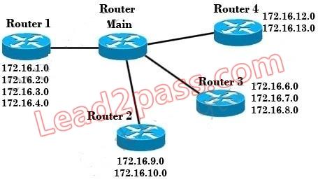 200-105-interconnecting-cisco-networking-devices-part-2-icnd2-v3-0_img_151