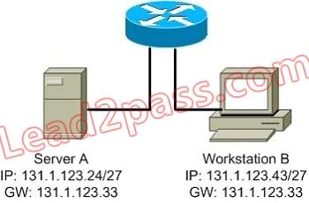200-105-interconnecting-cisco-networking-devices-part-2-icnd2-v3-0_img_172