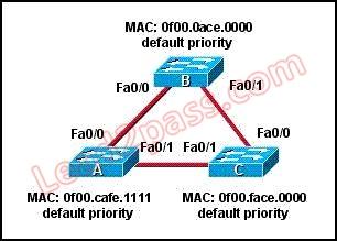 200-105-interconnecting-cisco-networking-devices-part-2-icnd2-v3-0_img_197