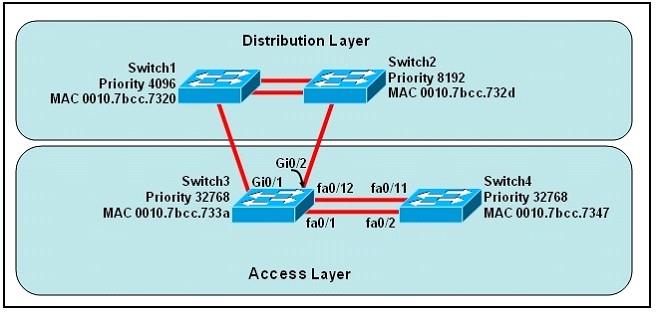 200-105-interconnecting-cisco-networking-devices-part-2-icnd2-v3-0_img_234