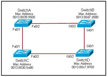 200-105-interconnecting-cisco-networking-devices-part-2-icnd2-v3-0_img_241