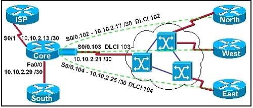 200-105-interconnecting-cisco-networking-devices-part-2-icnd2-v3-0_img_247