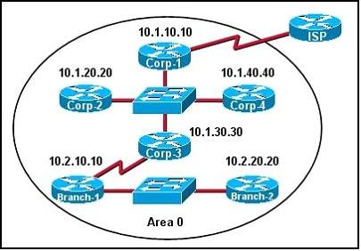200-105-interconnecting-cisco-networking-devices-part-2-icnd2-v3-0_img_254
