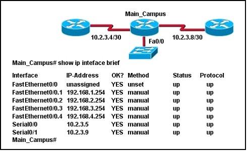 200-105-interconnecting-cisco-networking-devices-part-2-icnd2-v3-0_img_267