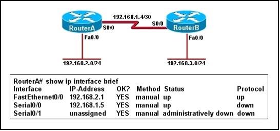 200-105-interconnecting-cisco-networking-devices-part-2-icnd2-v3-0_img_275