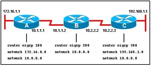 200-105-interconnecting-cisco-networking-devices-part-2-icnd2-v3-0_img_278