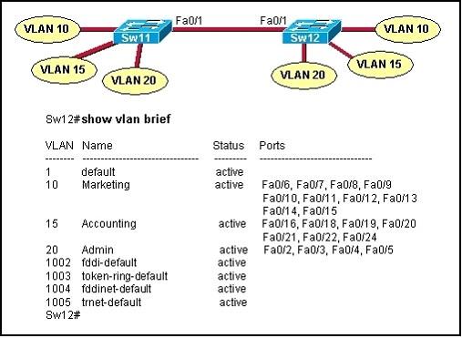 200-105-interconnecting-cisco-networking-devices-part-2-icnd2-v3-0_img_280