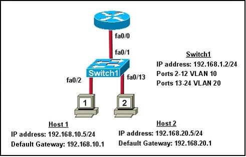 200-105-interconnecting-cisco-networking-devices-part-2-icnd2-v3-0_img_281
