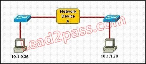 200-125-cisco-certified-network-associate_img_003