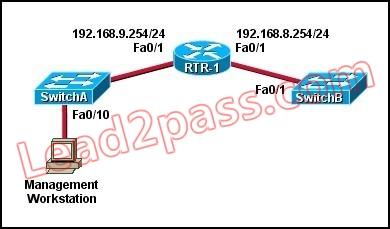 200-125-cisco-certified-network-associate_img_023