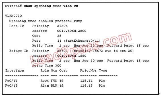 200-125-cisco-certified-network-associate_img_039