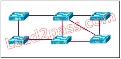 200-125-cisco-certified-network-associate_img_041