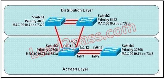 200-125-cisco-certified-network-associate_img_059