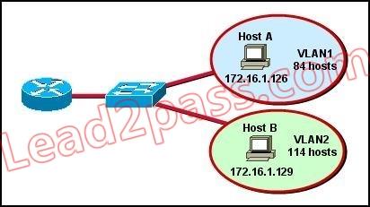 200-125-cisco-certified-network-associate_img_064