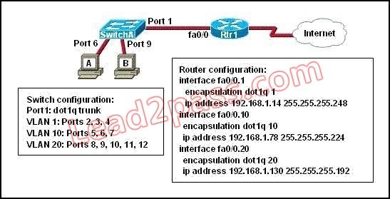 200-125-cisco-certified-network-associate_img_071