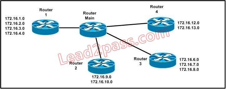 200-125-cisco-certified-network-associate_img_072
