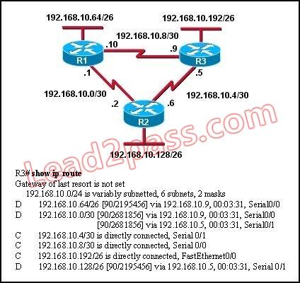 200-125-cisco-certified-network-associate_img_094