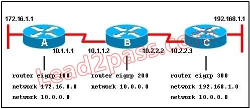 200-125-cisco-certified-network-associate_img_126