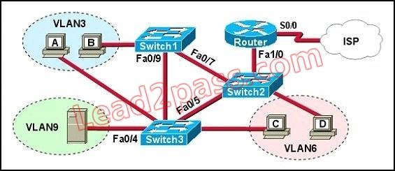 200-125-cisco-certified-network-associate_img_146