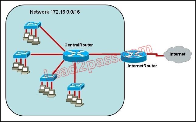 200-125-cisco-certified-network-associate_img_181