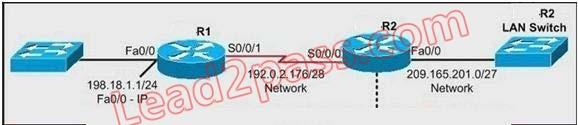 200-125-cisco-certified-network-associate_img_243