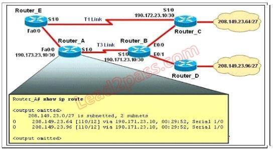 200-125-cisco-certified-network-associate_img_302