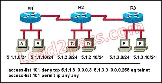 200-125-cisco-certified-network-associate_img_309