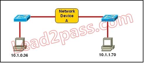 200-125-cisco-certified-network-associate_img_340