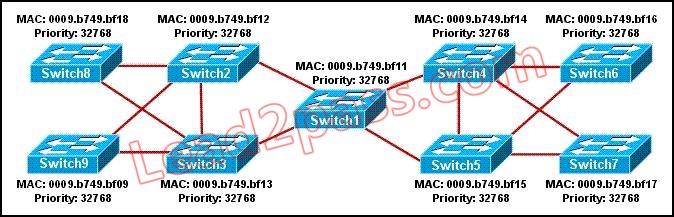 200-125-cisco-certified-network-associate_img_371
