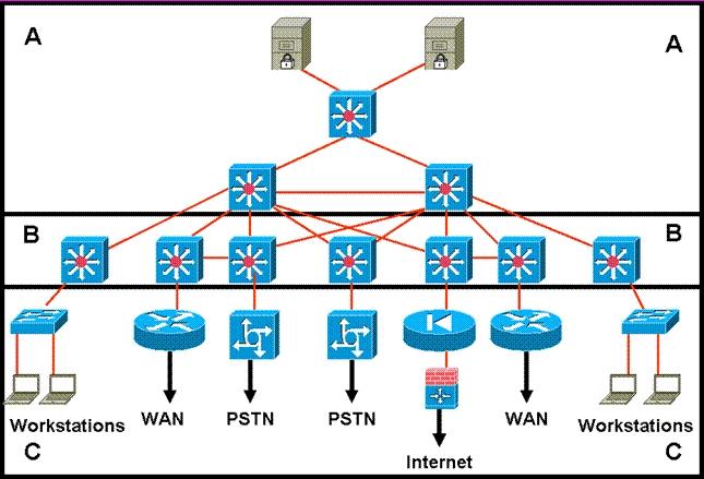200-310-designing-for-cisco-internetwork-solutions_img_015