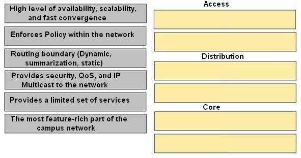 200-310-designing-for-cisco-internetwork-solutions_img_057