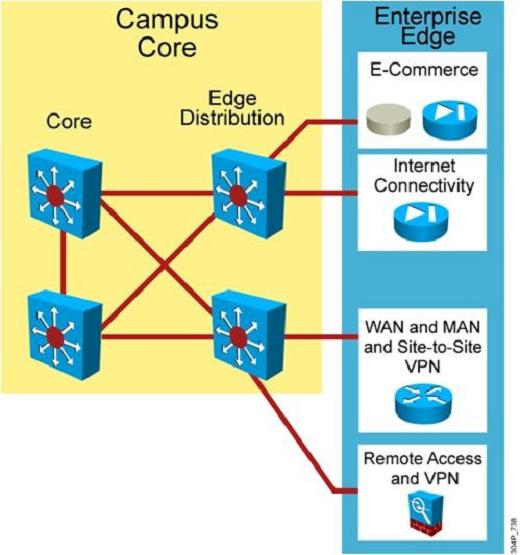 200-310-designing-for-cisco-internetwork-solutions_img_084