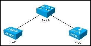 200-355-implementing-cisco-wireless-network-fundamentals_img_186