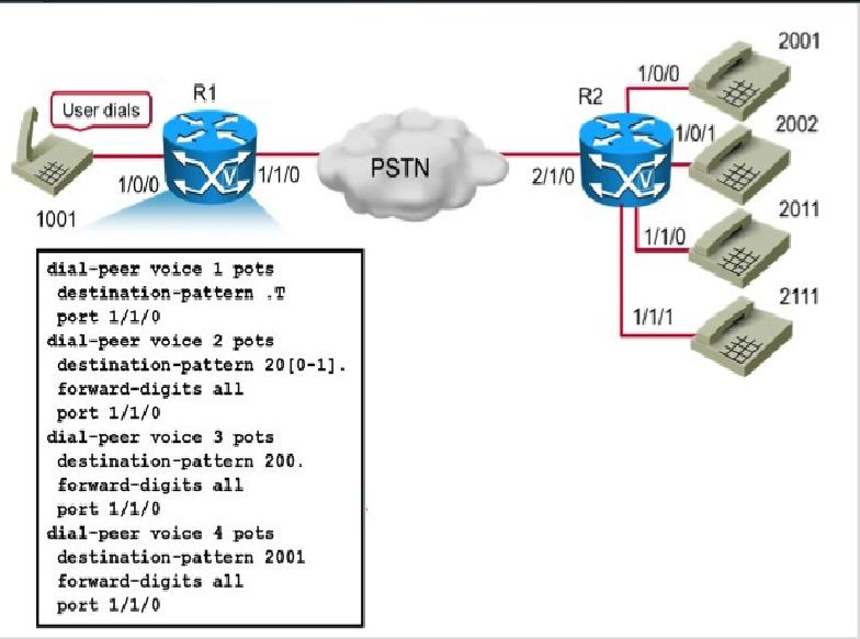 300-070-implementing-cisco-ip-telephony-and-video-part-1-ciptv1_img_040