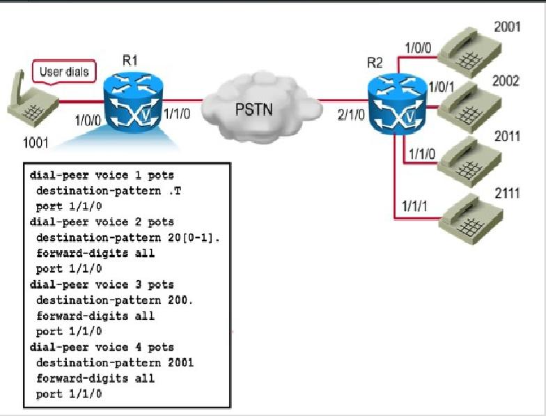 300-070-implementing-cisco-ip-telephony-and-video-part-1-ciptv1_img_042