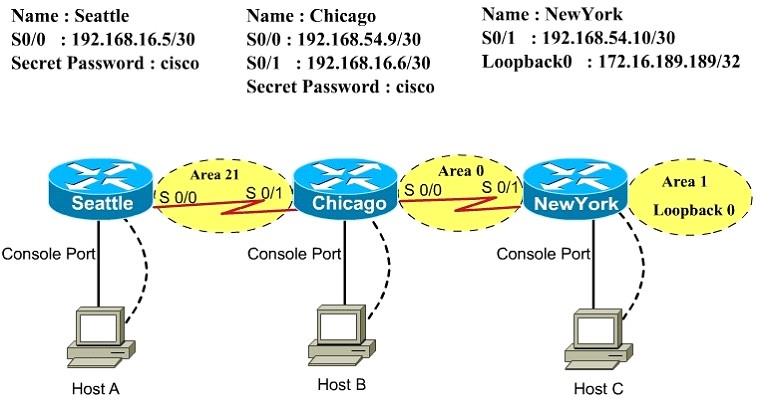 300-101-implementing-cisco-ip-routing-route-v2-0_img_022